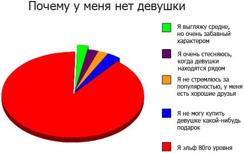 Почему у парней-отаку не бывает подружек