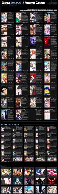 Winter 2012/2013 Anime Chart v2 (2012.12.01)