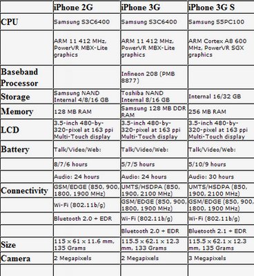 2009-06-19_09211 Внутренности нового iPhone 3GS (iPhones.ru)