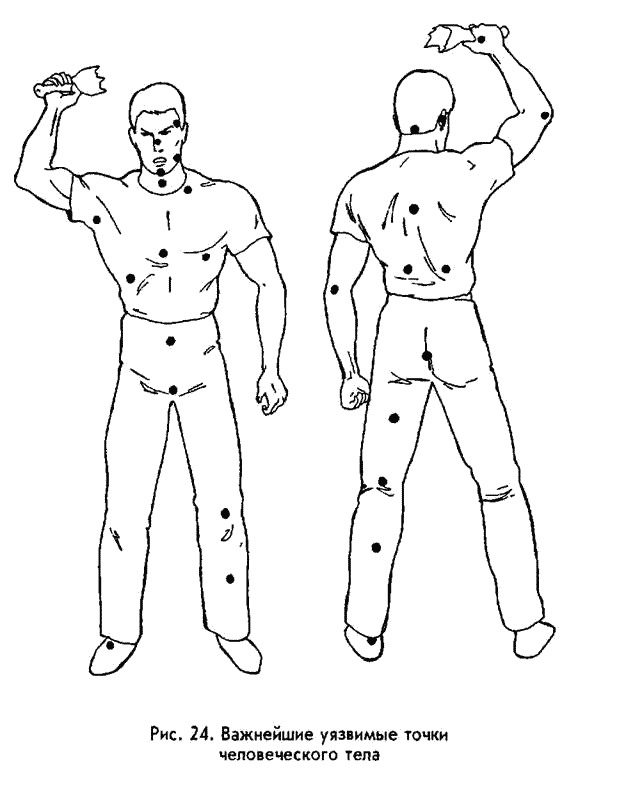 Различные точки тела. Удары в болевые точки на теле человека. Уязвимые точки человека для удара. Уязвимые точки человека для самообороны.