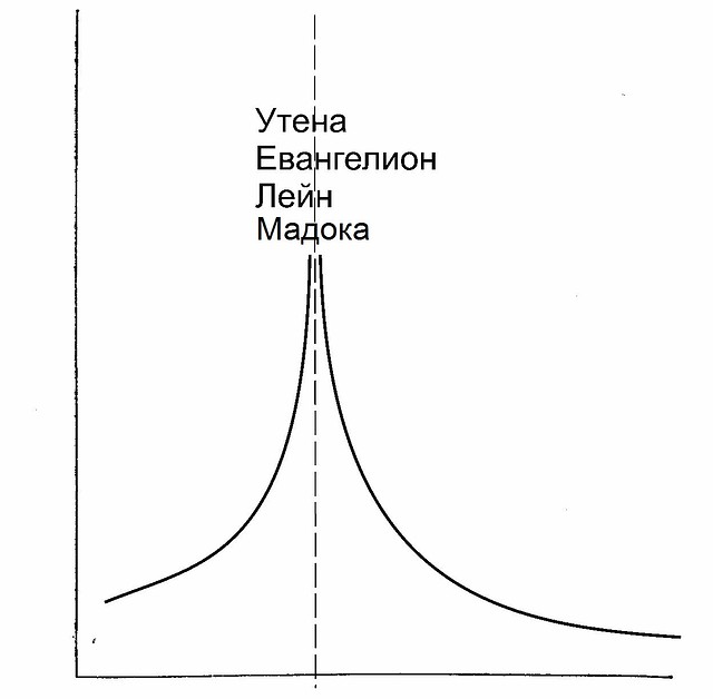 11/11/11/ Киниёби :))